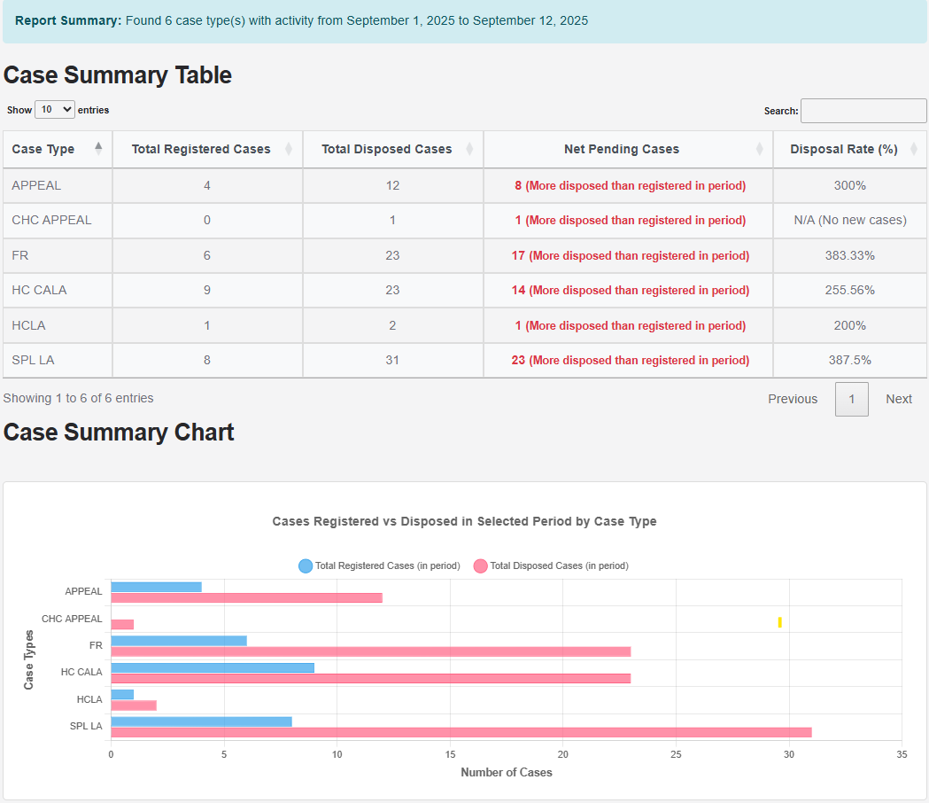 September 2025 Report