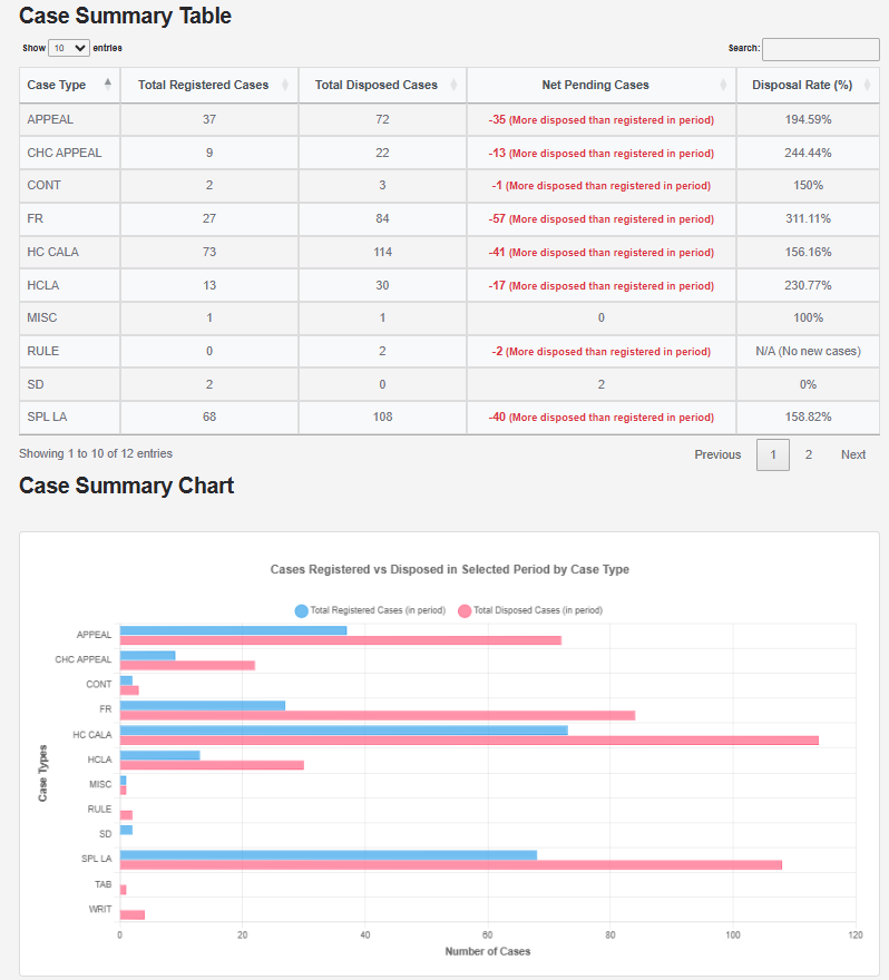 November 2025 Report